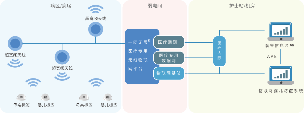 嬰兒防盜系統(tǒng)硬件原理