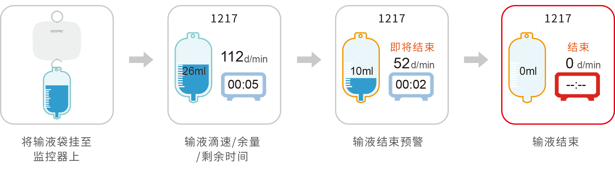 昂科輸液監(jiān)控使用流程